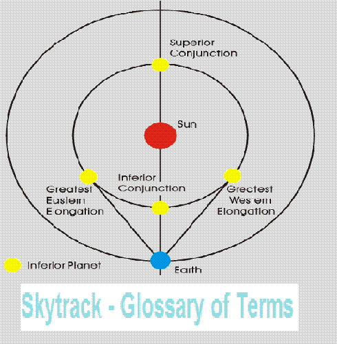 astronomy terms