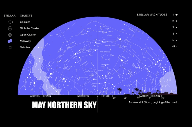 Northern Star Map