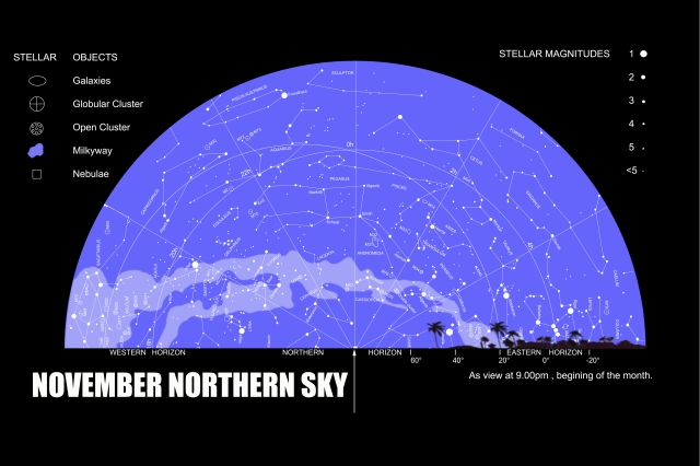 Northern Star Map