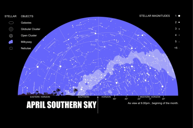Southeren Star Map