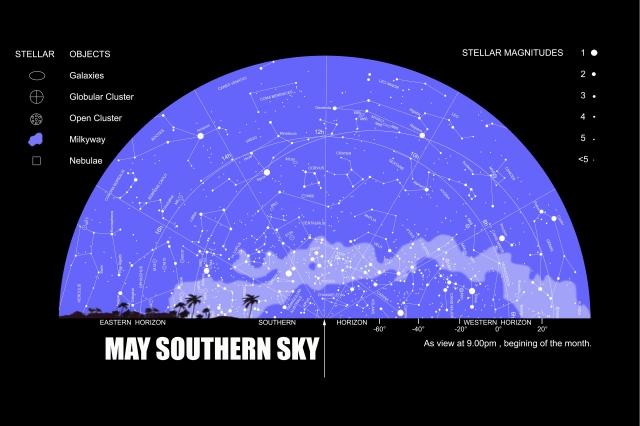 Southeren Star Map