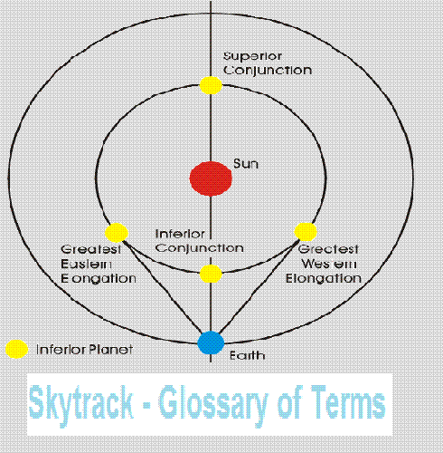 Skytrack Terms